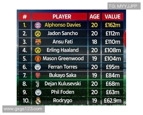 全明星足球球员综合评分排行榜揭晓 谁才是当今足坛最强之星