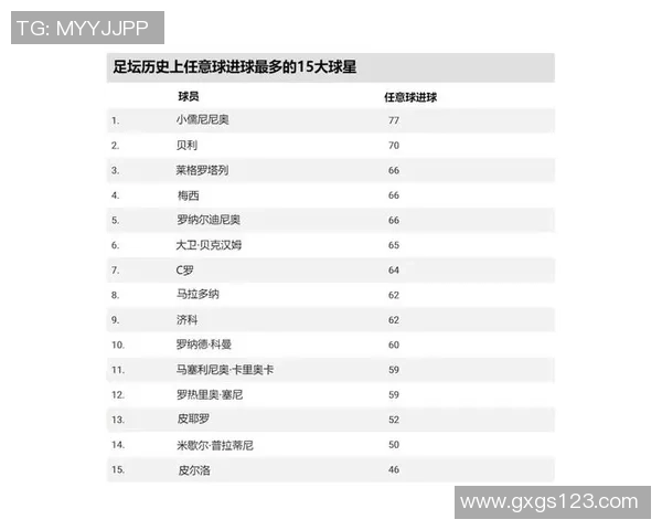 足球历史进球王排行榜：历代球星进球数据详解与比较